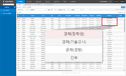 X-HRM™ 이미지